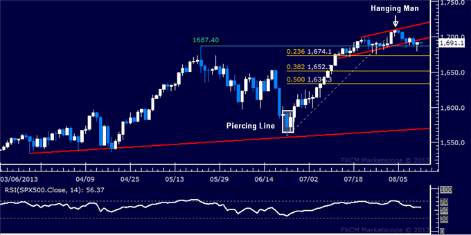 Forex_US_Dollar_Chart_Setup_Hints_Uptrend_May_be_Ready_to_Resume_body_Picture_6.png, US Dollar Chart Setup Hints Uptrend May be Ready to Resume