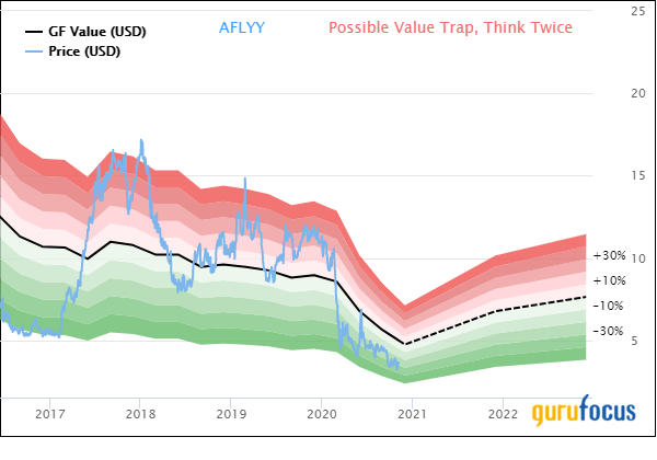 Donald Smith & Co. Slashes Gold and Top Holdings