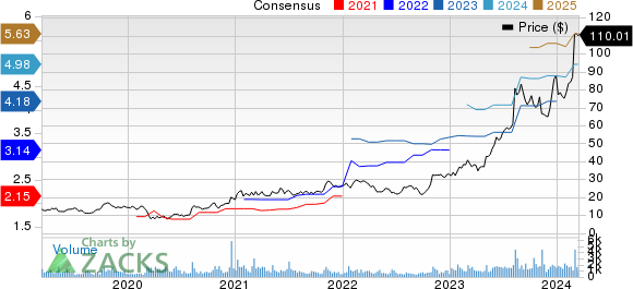 Sterling Infrastructure, Inc. Price and Consensus