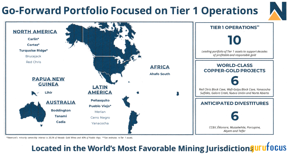 A Slow Recovery for Newmont