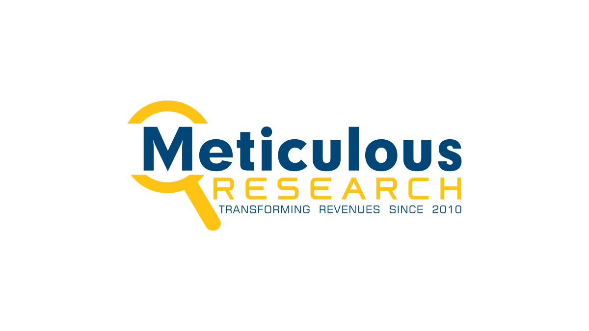 Industrial Robotics Market Worth $32.7 Billion by 2029 - Exclusive Report by Meticulous Research® - Image