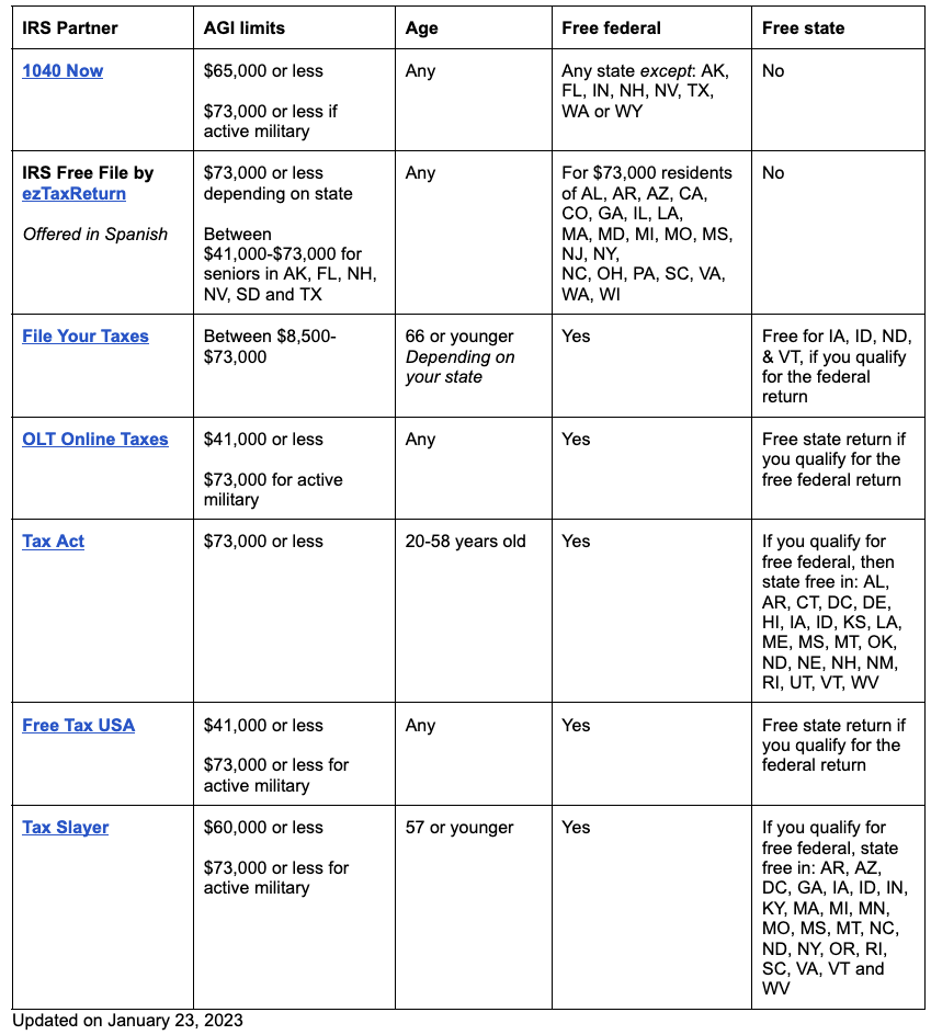 Updated IRS Free File Options 2023