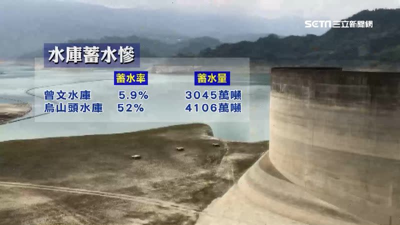 曾文水庫一眼望過去，水位沒有絲毫增加。