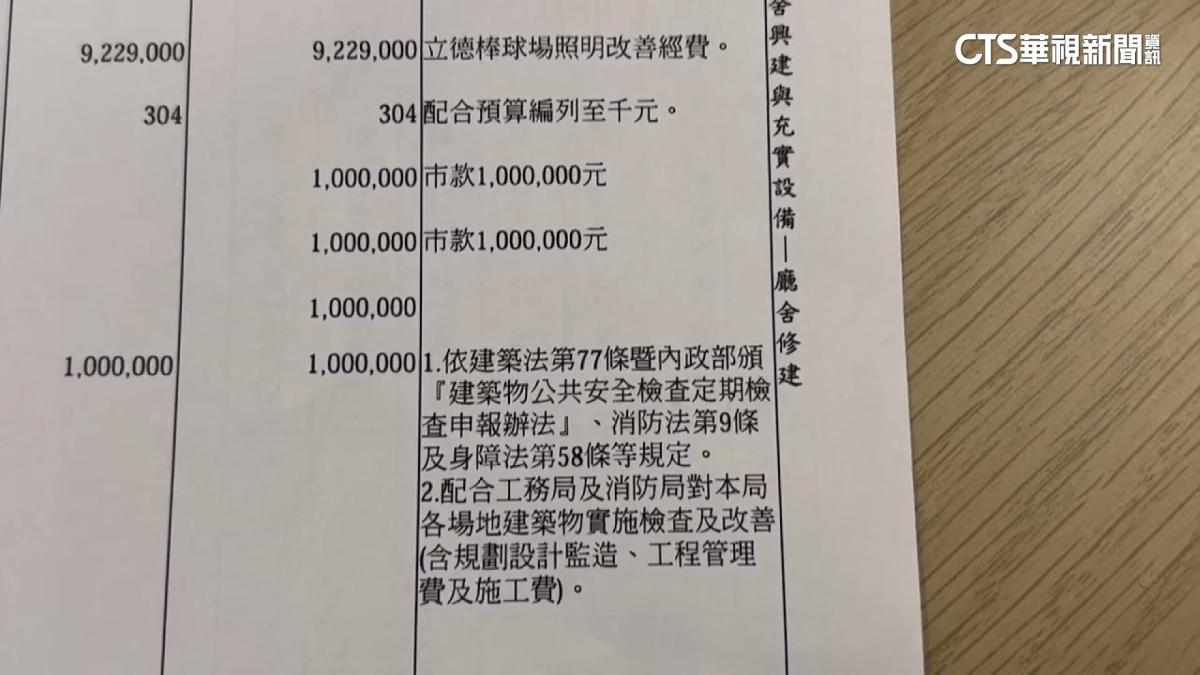 副局長公帑買咖啡機稱「改善球場照明」 運發局：不恰當