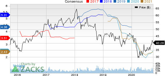 International Paper Company Price and Consensus