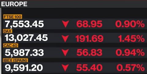 Bloomberg TV - Credit: Bloomberg TV