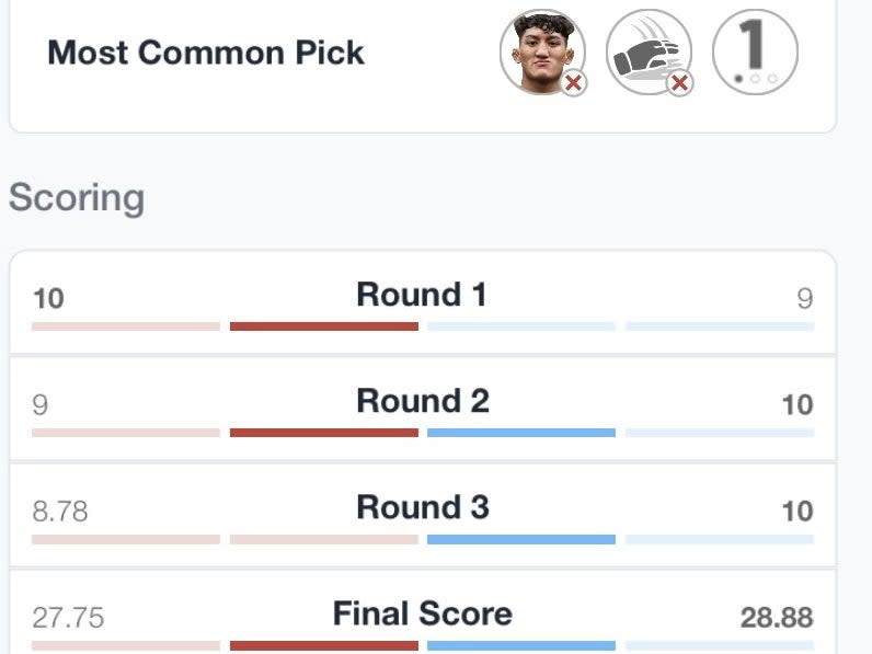 Verdict MMA’s global scorecard for Raul Rosas Jr vs Christian Rodriguez (Verdict MMA)