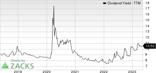 Ares Capital Corporation Dividend Yield (TTM)