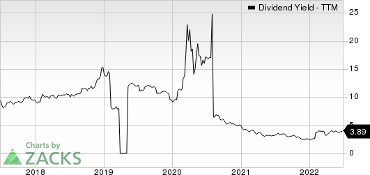 Capital Product Partners L.P. Dividend Yield (TTM)