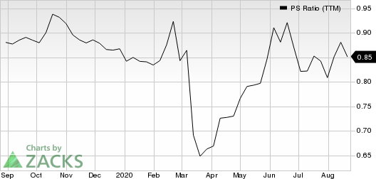 Deutsche Telekom AG PS Ratio (TTM)