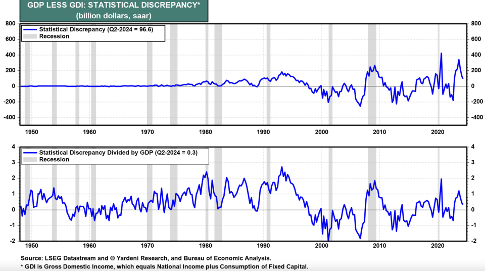 Discrepancy