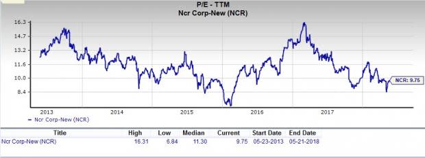 Let's put NCR Corporation (NCR) stock into this equation and find out if it is a good choice for value-oriented investors right now.