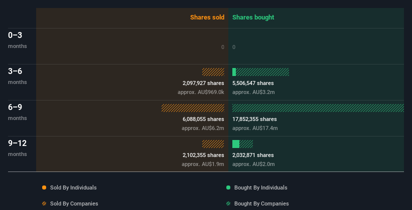 insider-trading-volume