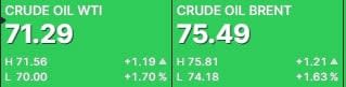 Petroleo junio 2 2023