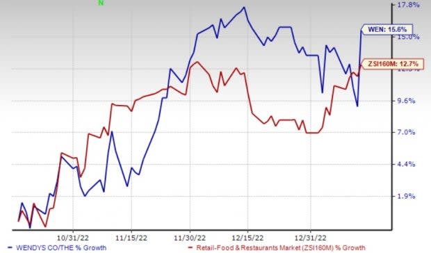 Federated Hermes, Inc. (NYSE:FHI) Seasonal Chart