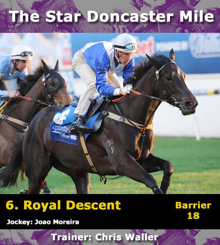 Doncaster Preview