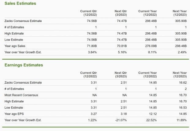 Zacks Investment Research