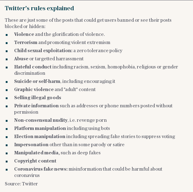 Twitter's rules explained