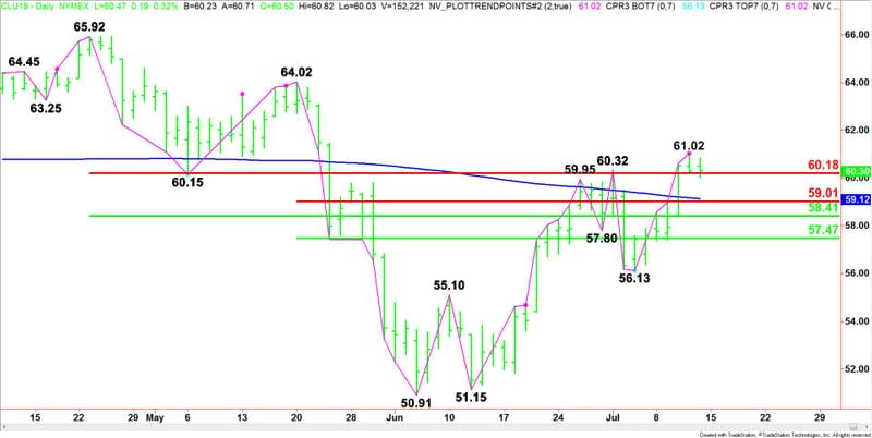 Daily September WTI Crude Oil