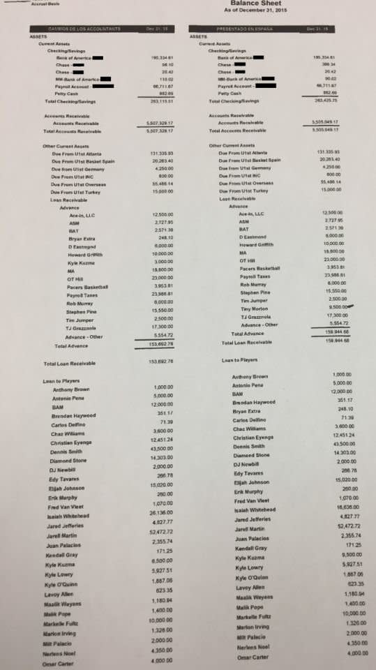 ASM Sports balance sheets included in the feds&rsquo; case on corruption in college basketball. (Photo: Yahoo Sports)