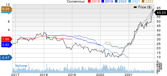 Olin Corporation Price and Consensus