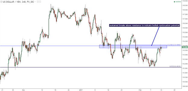 U.S. Dollar (DXY): Bear Flag or Return of the Bull? 