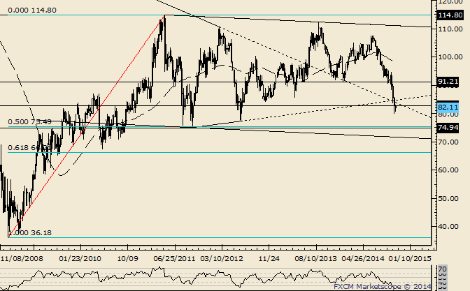 Crude Consolidates Recent Losses 