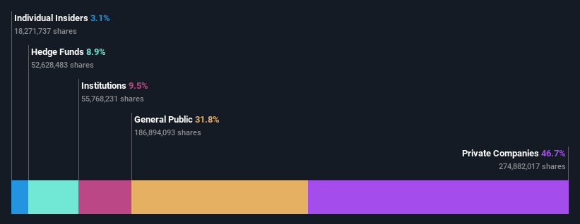 ownership-breakdown