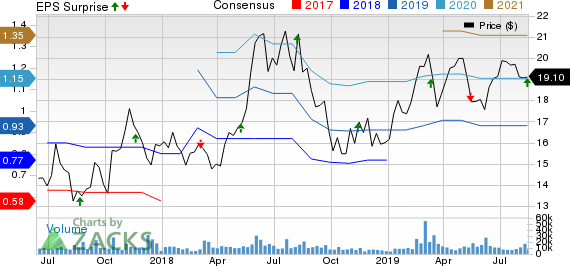 ZTO Express (Cayman) Inc. Price, Consensus and EPS Surprise