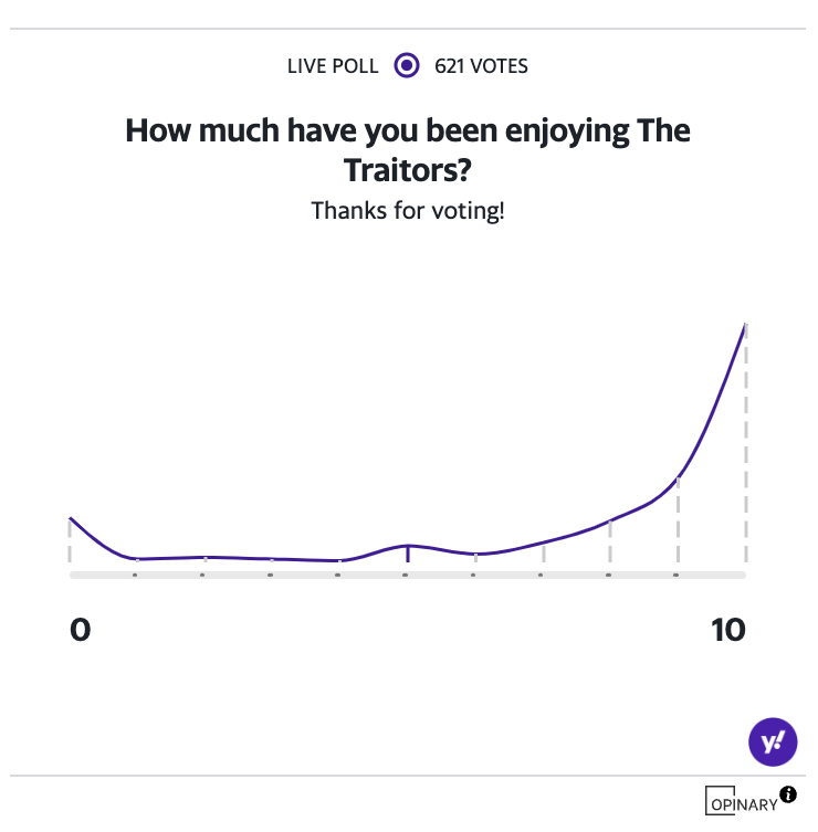 The Traitors - poll of the week results. (Yahoo)