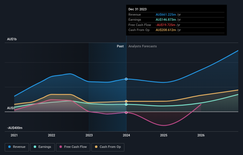 earnings-and-revenue-growth