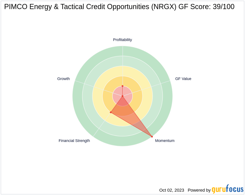 Saba Capital Management, L.P. Acquires Stake in PIMCO Energy & Tactical Credit Opportunities