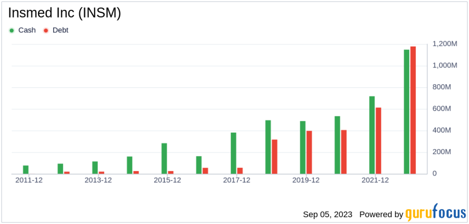 Insmed Inc's Meteoric Rise: Unpacking the 34% Surge in Just 3 Months