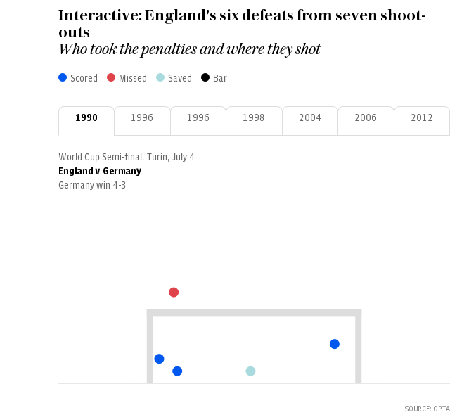 Definitive guide to a penalty shootout: the rules, techniques - and how to win