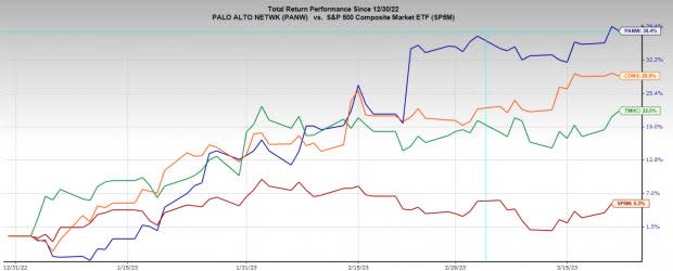 Zacks Investment Research