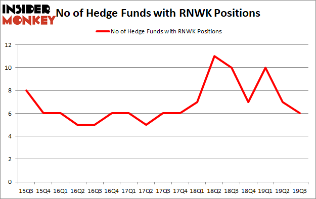 Rnwk Stock