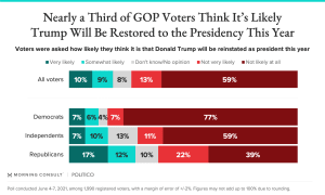 Poll.