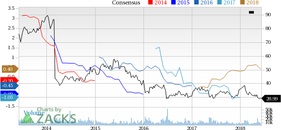 Liberty Global (LBTYA) reported earnings 30 days ago. What's next for the stock? We take a look at earnings estimates for some clues.