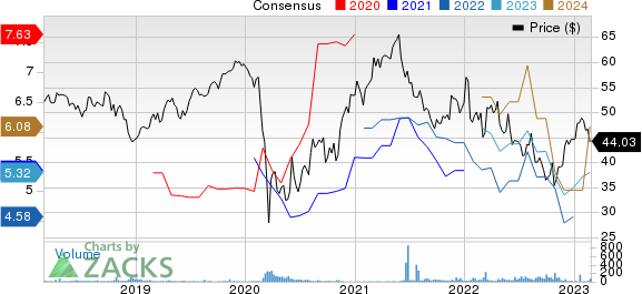 Ageas SA Price and Consensus