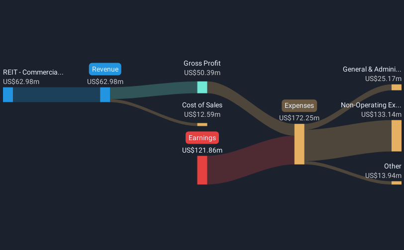 revenue-and-expenses-breakdown