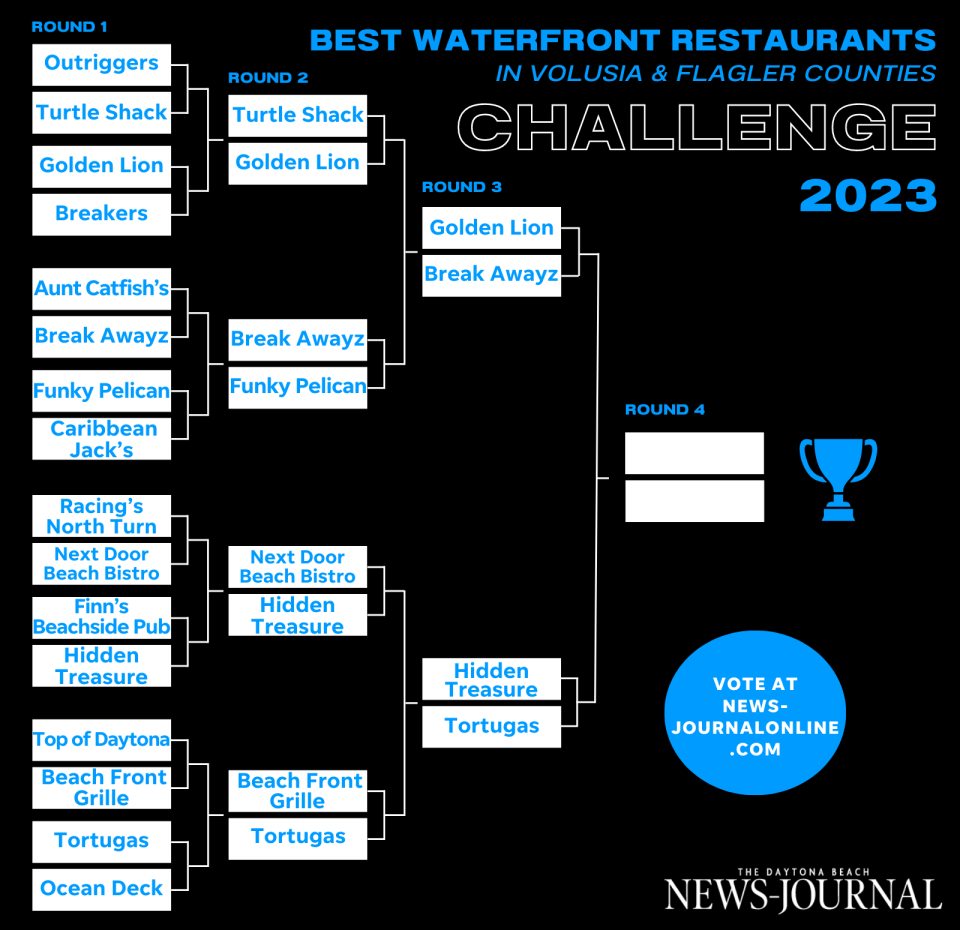 Daytona Beach March Madness bracket 2023 | Round 3 Matchups