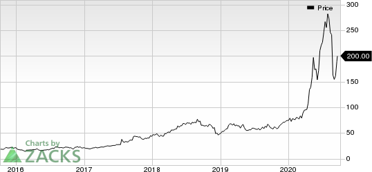 Quidel Corporation Price