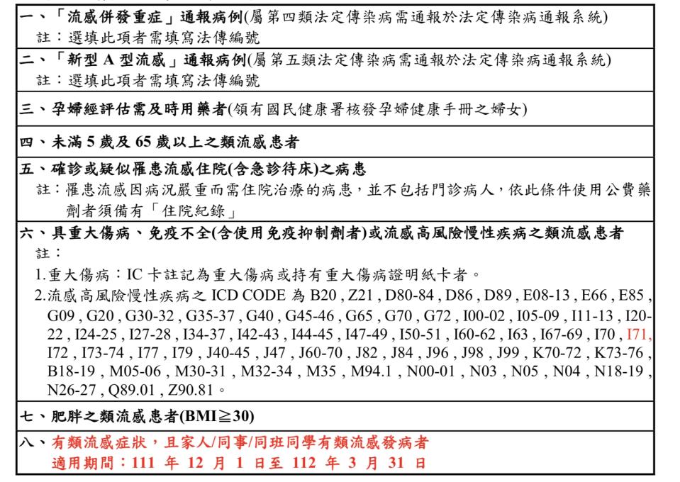 流感抗病毒藥物公費給付對象／資料來源：疾管署