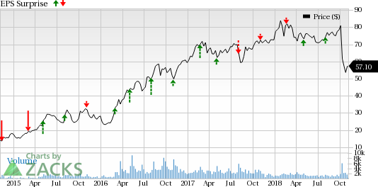 Weakness across automotive and tire markets, slowdown in China and higher raw materials costs are likely to impact Trinseo's (TSE) results in Q3.