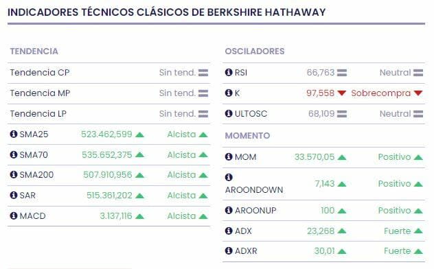 Warren Buffett no tiene intención de que otros repliquen sus inversiones