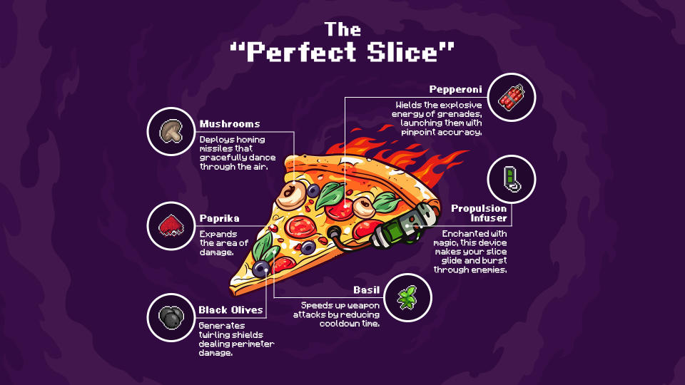 《Pizza Hero》創造最火辣的強力比薩（圖源：Astro Hound）