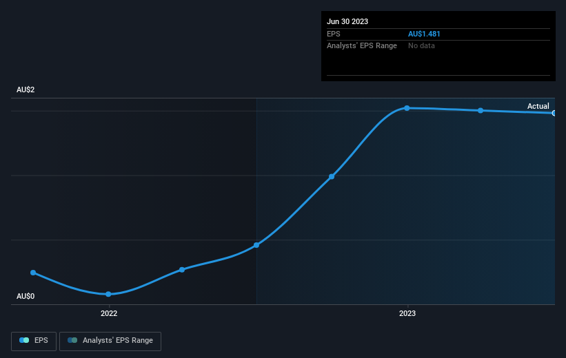 earnings-per-share-growth