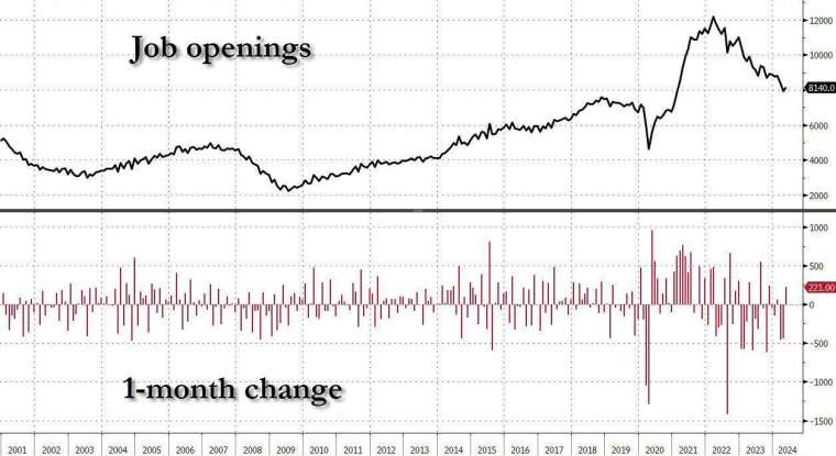 (圖：ZeroHedge)