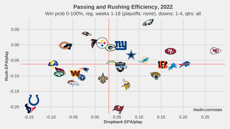 UPDATED Week 2 Defense (DST) Rankings and Streamers - NBC Sports