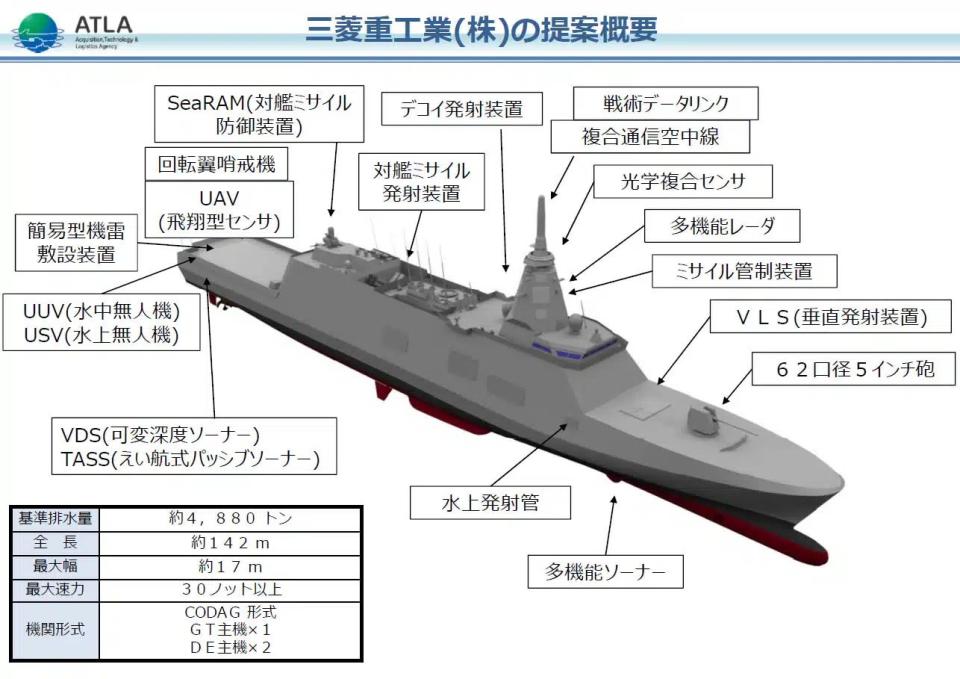 'New FFM' frigate infographic. <em>Acquisition, Technology & Logistics Agency (ALTA), Japan</em>